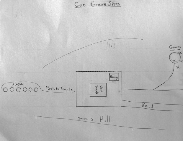 Fig. 2. Sketch map of Gyu mortuary sites drawn by the SRAHS. Photo courtesy of SRAHS.