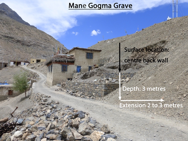 Fig. 13. Close-up of burial site on left side of fig. 12. This shaft tomb was destroyed when a retaining wall was built along an access road. The burial chamber measured approximately 2 m x 3 m. It is clear from mortuary sites in Gyu and Mani Gongma that steep slopes were sometimes chosen for the placement of tombs. Locating burial grounds in this way conserved arable land. Photo and its notation courtesy of SRAHS.