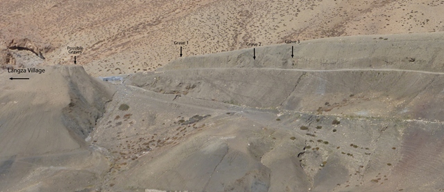 Fig. 29. Location of some tombs near Langdza village. Photo and notation courtesy of the SRAHS.