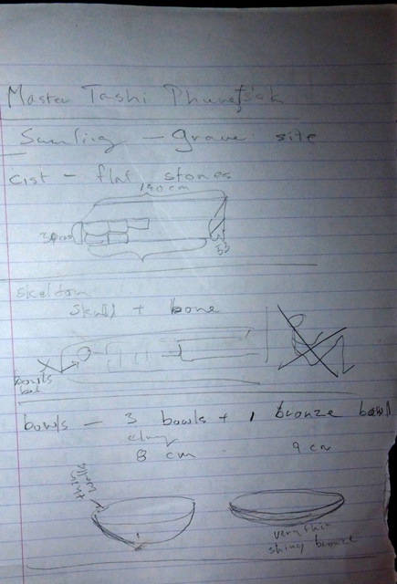 Fig. 55. A sketch of tomb architecture, interment and objects discovered in Sumling in 1998. Photo courtesy of SRAHS.