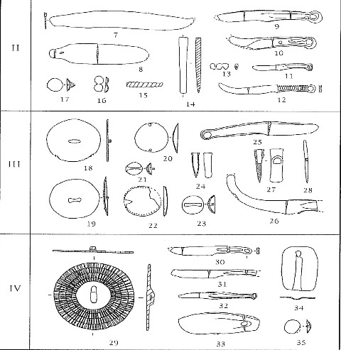 Fig. 16. Copper and bronze artifacts from the Tainshanbeilu cemetery, Xinjiang. Of comparative interest are various arched-back cum loop-handled knives, object consisting of double hemispheres (no. 16), flat and curved mirrors (nos. 18–22) and buttons (nos. 23, 35). Image Credit: Jianjun Mei 2003b, p. 53 (fig. 5), after Lū et al. 2001.